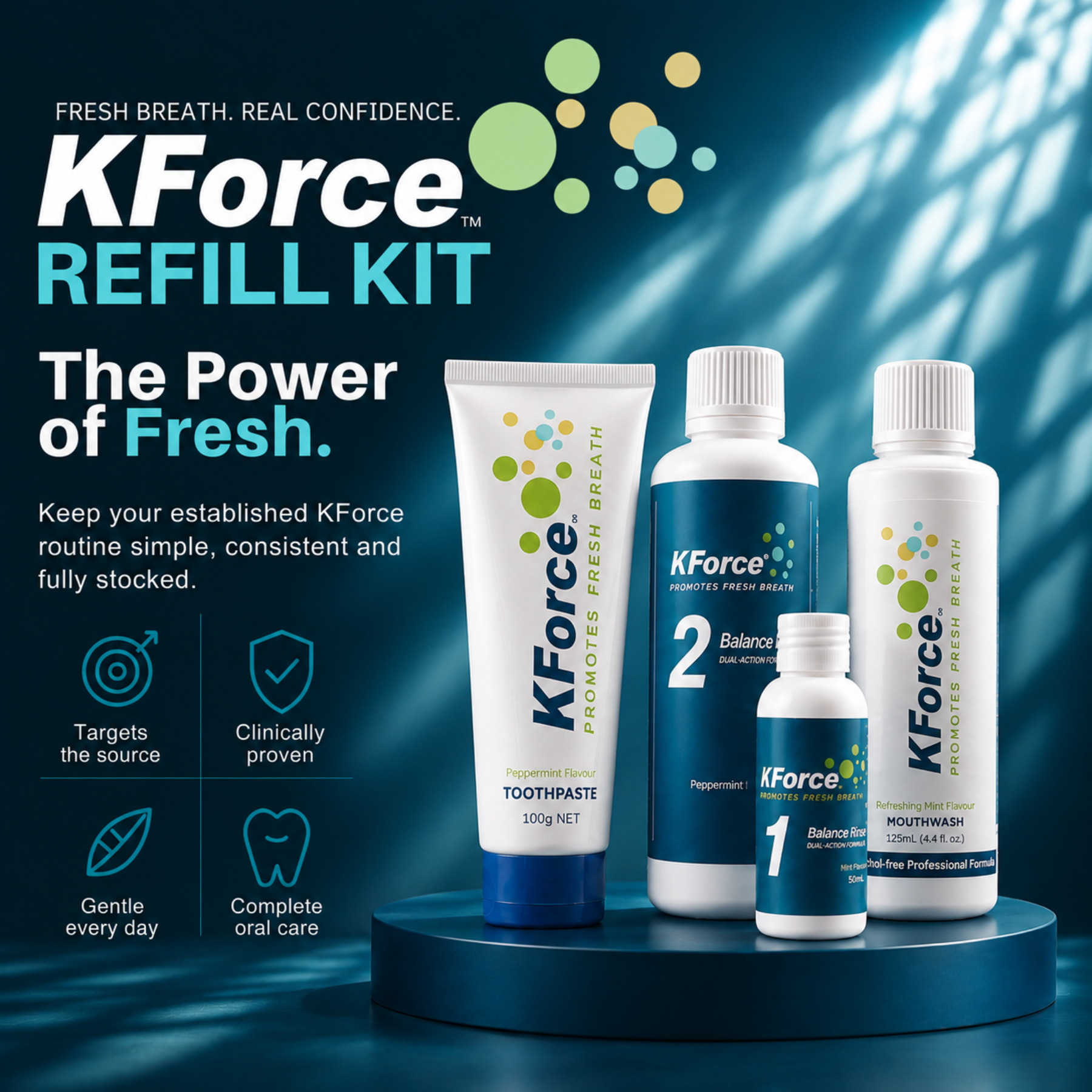 KForce Refill Kit featuring toothpaste, mouthwash, and mouthwash refills displayed on a dark blue pedestal against a teal background with light streaks. The products include a white tube of toothpaste with a blue cap, a medium blue bottle labeled 2, a small blue bottle labeled 1, and a tall white mouthwash bottle, all branded with green and blue circular accents.